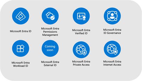 Microsoft Entra ID (formerly Azure Active Directory) 